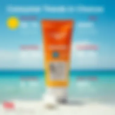 An infographic depicting consumer preferences and trends related to sunscreen choices.